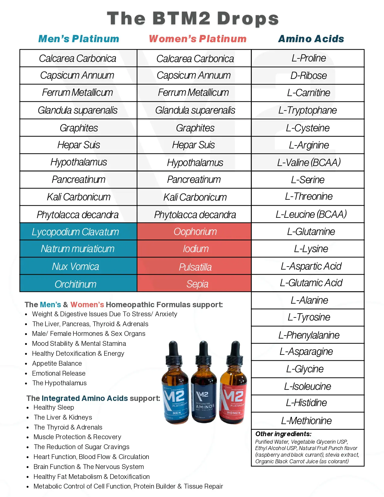 The-BTM2-Drops-Ingredients-PDF